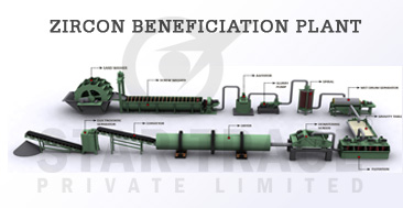 zircon beneficiation plant