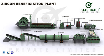 zircon_plant